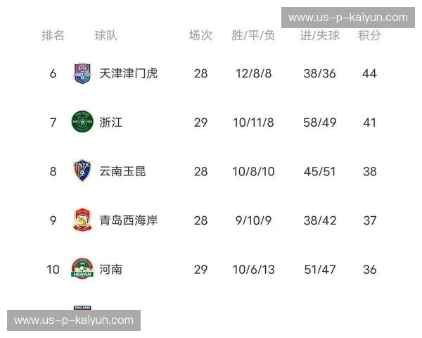 体育积分榜:让数据成为你赛场上的坚持与突破 体育积分榜:让数据成为你赛场上的坚持与突破